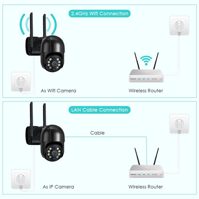 Wifi IP видеокамера ANBIUX на 3MP уличная 5X zoom беспроводная Черный (sv1677m3)
