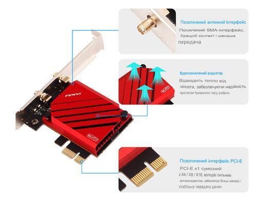 Сетевой адаптер FENVI 5,8 Гбит/с WIFI7 PCIE 8774 Мбит/с BE200 BT5.4 игровой Tri Band2.4G/5G/6 ГГц беспроводной (sv3661)