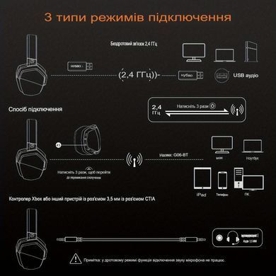 Ігрова гарнітура SV NUBWO G06 для PS5, PS4, XBOX, ПК, Mac, Bluetooth-навушники з наднизькою затримкою та шумозаглушенням 2,4 ГГц з мікрофоном (sv3585)