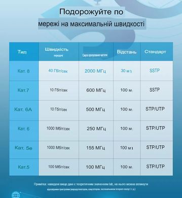 Патч-корд (плоский) кабель Vention Cat 8 RJ45 40Gbps 2000MHz  Network Lan высокоскоростной 0,5 м (sv3713m05)