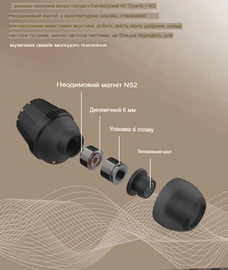 Беспроводные Наушники SV TONLISH High-end INVA-S 03 TWS Gaming с вращающимися наушниками-вкладышами (sv3057kwg)