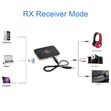 Bluetooth USB-AUX ресивер SV із вбудованою батареєю Чорний (sv2337)