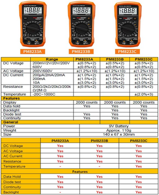 Цифровий мультиметр PEAKMETER PM8233B (sv2493)