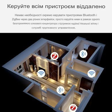 Багаторежимний шлюз SV концентратор автоматизації розумного будинку (Bluetooth, wifi, Tuya, Smart Life, ZigBee) (sv3473)