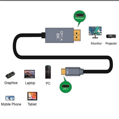 Кабель 8K TYPE C to DP Displayport 8K@60Hz 4K@120Hz Type C 3.1 2 метра Черный (sv2299)